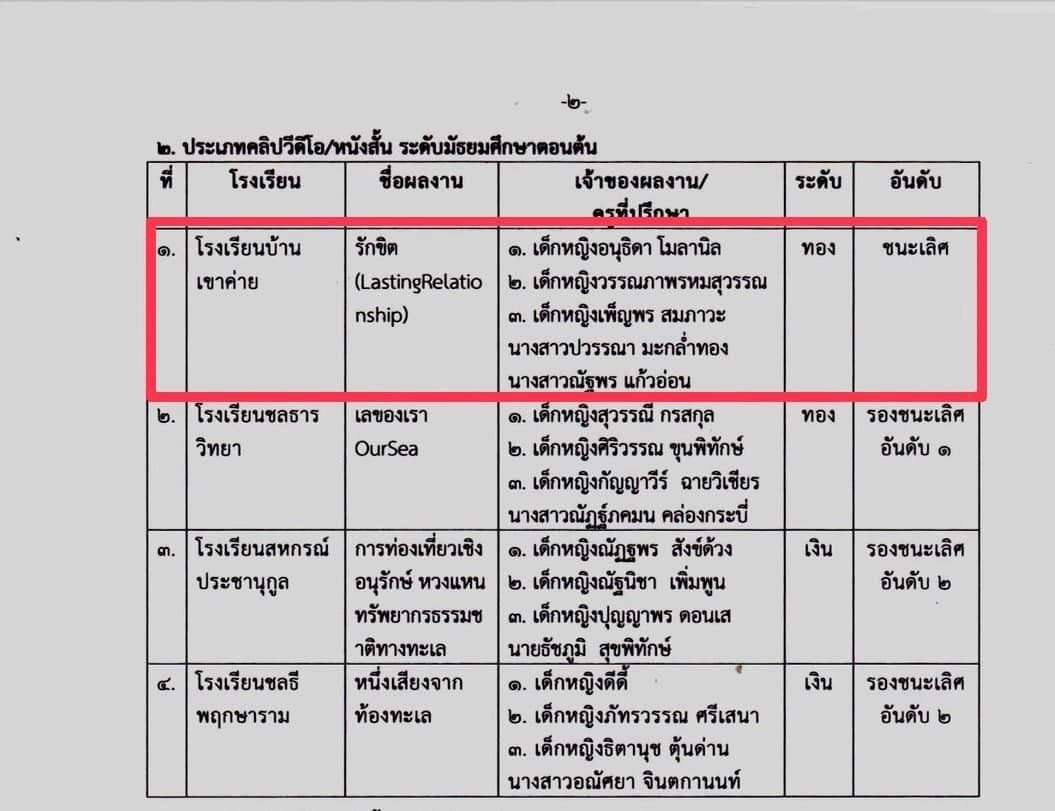 <div style='text-align:center;'>
						ชื่อไฟล์ : 5e257d6719647140a5904a93a79383ce1_1639567860.jpg <a href='img/article/art_1725780530/image/g/5e257d6719647140a5904a93a79383ce1_1639567860.jpg' target='_blank' style='color:$FFF !important;' download>Download</a></div>